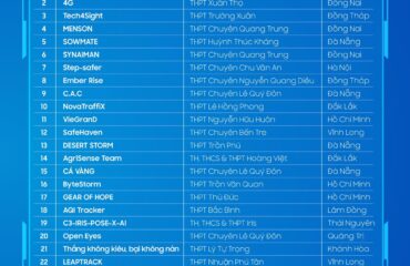 Samsung công bố Top 50 cuộc thi Samsung Solve for Tomorrow 2025