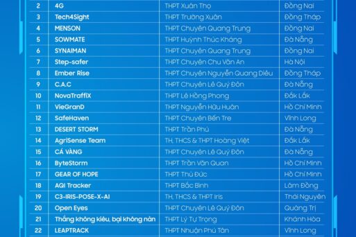 Samsung công bố Top 50 cuộc thi Samsung Solve for Tomorrow 2025